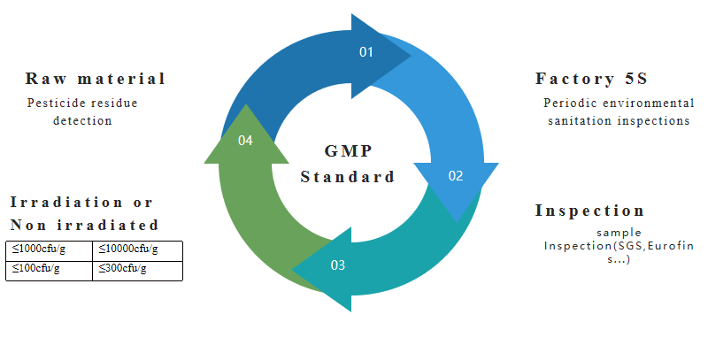 Quality Assurance Quality Assurance